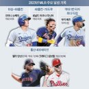 2023 MLB 주요 달성 기록 이미지