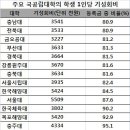 기성 1 이미지
