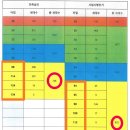 촉공인중개사사무소 이미지