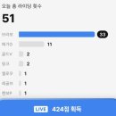 41190-01-07-048 | 2026/02/17.화. 용평. 아침/야간. 089-16.