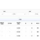 가온마을3단지 아파트 이미지