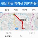 전남 화순 백아산 (원리마을버스정류장~능선~하늘다리~마당바위~백아산~문바위~팔각정~백아산자연휴양림주차장) gpx [참고용] 이미지