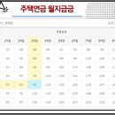 주택연금에 가입하여 평생 연금 받는 것이 가장 현명한 방법이다 이미지