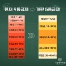 시습영어학원
