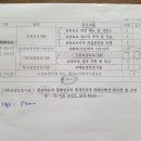 인천서부요양보호사교육원