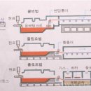 Company 08학번 김병수입니다. 이미지