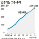 `한국판 타워링` 공포 이미지