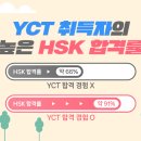 여행중국어 초급 이미지