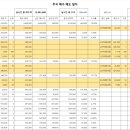 금호티엔씨