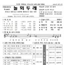 논산부창동성당 주보(제1505호) 2024년 6월 2일 이미지