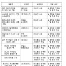 SKH파트너즈