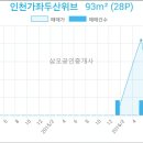 신현승내과의원 네이버블로그