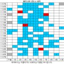 1187회 해외로또 당첨번호 완료 이미지