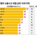 "경동시장 지날 때, 조심하세요." 노인교통사고 위험 1위! 이미지