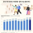 국내거주 외국인 많은 동네 이미지