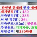 만땅부동산공인중개사사무소 이미지