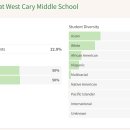 West Cary Middle School 질문 드립니다~ 이미지