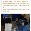 ‘142명→215명’ 한달째 코로나19 위중증 증가세…“병상대란 우려” 이미지