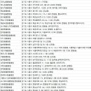 배곧코코동물병원 이미지