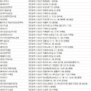 일공공일안경원궁동점 이미지