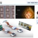 가온디에스