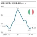 삼성전자 없는 한국? 대기업 못 키워 쇠락하는 이탈리아를 보라 이미지