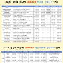 이엠(EM)메디칼 이미지