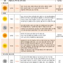 5월 업종별 기상도 - 한화증권 이미지