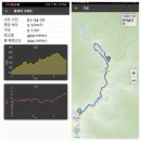 서산대사 옛길 이미지