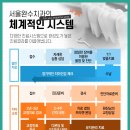 서울완수치과의원 이미지