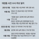 정진상 구속시킨 檢, 이재명 연내 조사 검토 이미지