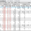 2024년 6월 27일 시간외 특이종목 이미지