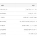 GS25 군산본점 이미지