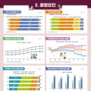통계청 이미지