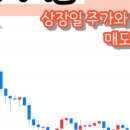 지에프씨생명과학 공모주 청약 / 수요예측 / 상장 / 기업정보 등