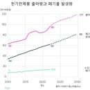 지구전자 이미지