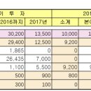 동부엔지니어링(주) 이미지