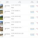 내기초 신영분교장 이미지