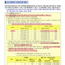 수원고등LH2단지 | 수원LH고등2단지 예비신혼부부 전형 행복주택 공고 분석