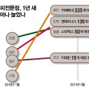 그루나루편의점