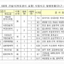 서원건설산업㈜ 이미지