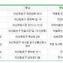 사회적협동조합마산희망지역자활센터 이미지