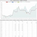 골고루부동산공인중개사사무소 | 충청북도 제천시 고암동 금용아파트 시세 및 매매 실거래가 분석 (2022년 06월 기준 보고서)