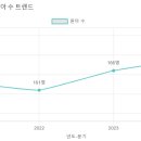 파라다이스유치원 이미지