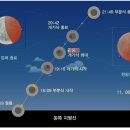 ‘개기월식+천왕성 엄폐’ 우주쇼 실황중계.. 200년 후에나 또 본다 이미지