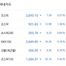 [염승환] 일일시황 및 보고서 정리 - E트렌드(220411)