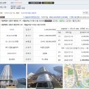 (NPL 강의 후기) 채권자한테 전화하는게 편해졌어요