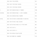 사랑골뽈찜 이미지