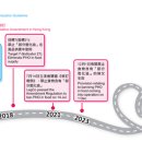 홍콩, 12월부터 부분경화유 수입·판매 금지 이미지