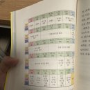 [2022 휴넷공인중개사-2차] 부동산공시법-실력향상 문제풀이 | [도서 리뷰] 현직 사무관이 알려주는 공인중개사 초단기 합격 공부법 :: 시험 준비를 생각한다면, 한번...